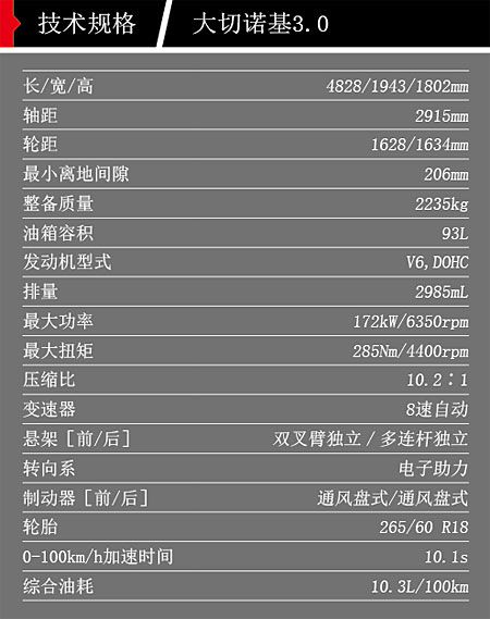 文武兼重 试驾JEEP大切诺基3.0和牧马人3.0